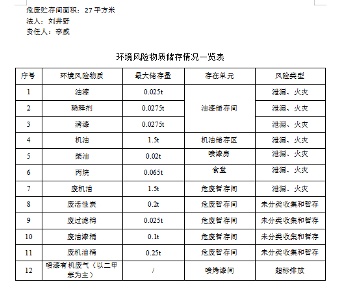 鞍山衡業(yè)汽車銷售服務有限公司危廢公示